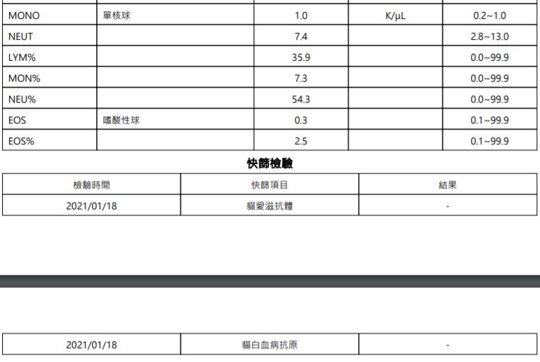 【貓咪相關】淺談為何要保寵物險，動物醫療真心貴