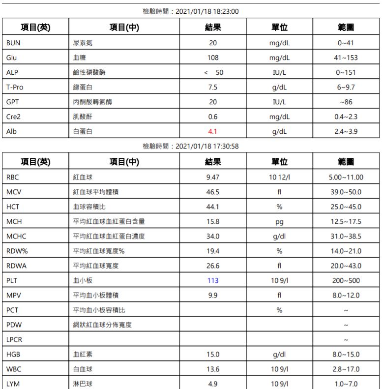 【貓咪相關】淺談為何要保寵物險，動物醫療真心貴